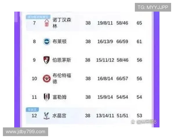 维拉英超半程豪取Big6五胜仅憾负利物浦震动足坛强势崛起英伦