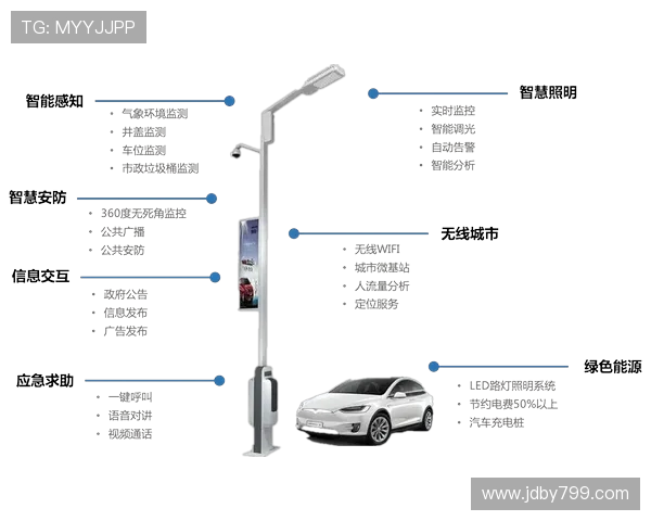 体育场馆智慧路灯的集成化管理系统